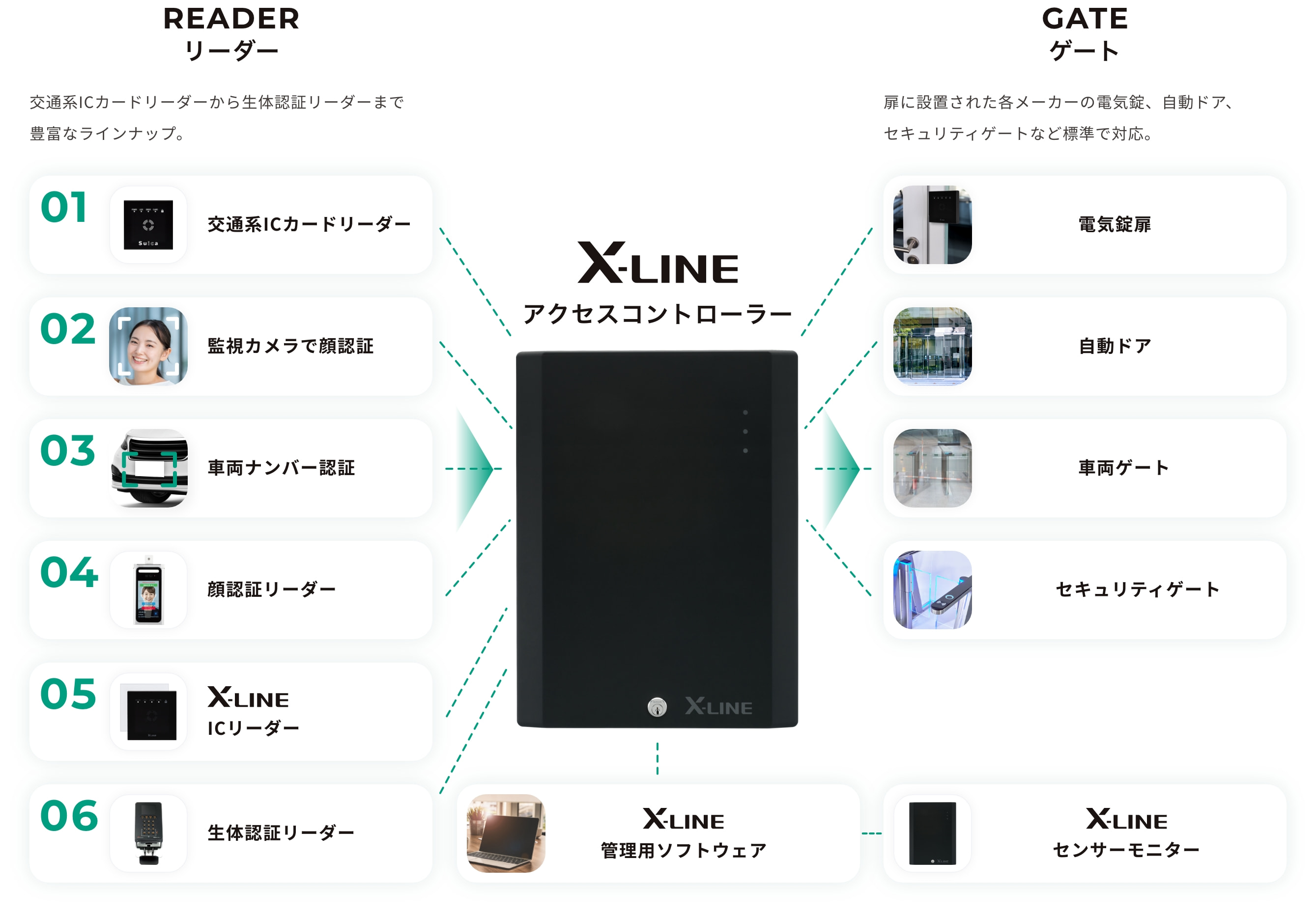 X-LINE アクセスコントローラー