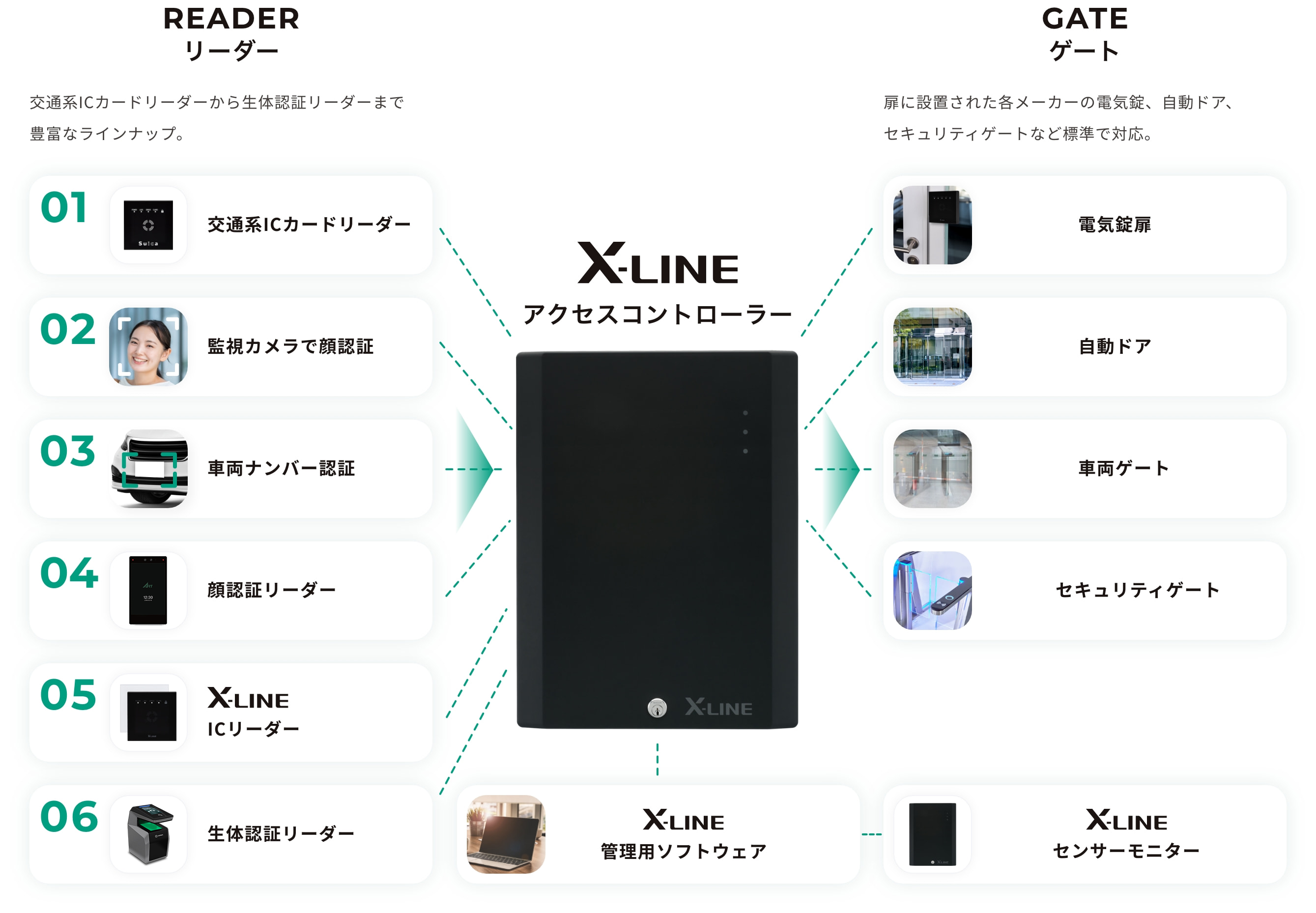 X-LINE アクセスコントローラー