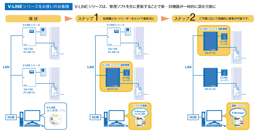 V-LINEシリーズをお使いのお客様