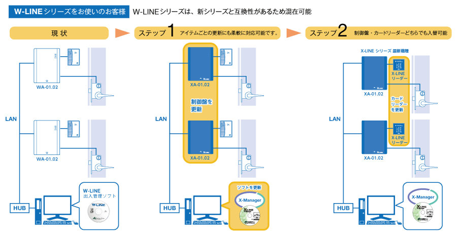 W-LINEシリーズをお使いのお客様